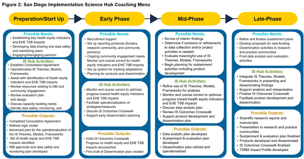 coachingmenu